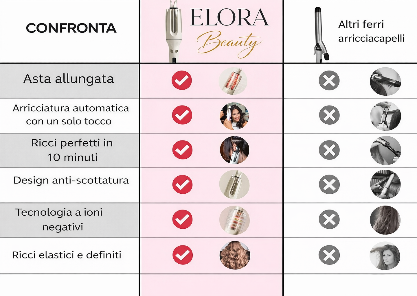 Comparison chart of Elora Beauty hair straightening iron with other hair straightening irons.